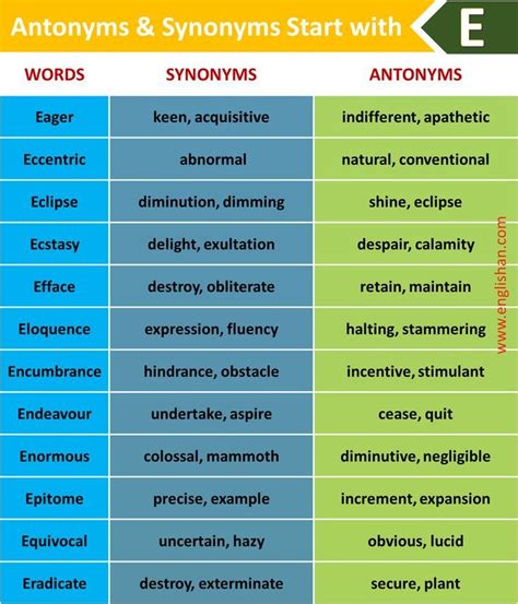 instantly antonyms|instantaneous synonyms and antonyms.